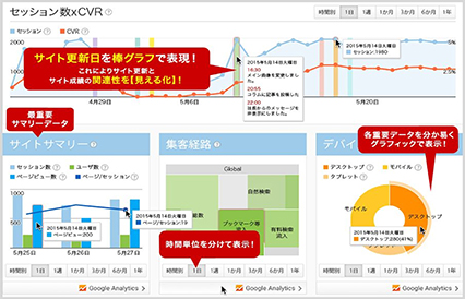 解析ツール